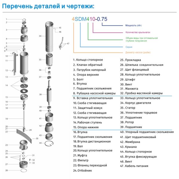 Насос глубинный центробежный Zegor 1.1kw H142м Q3.6м?/г кабель 8м с комплектом для герметичного соединения (4SDM220-1.1) — изображение 3