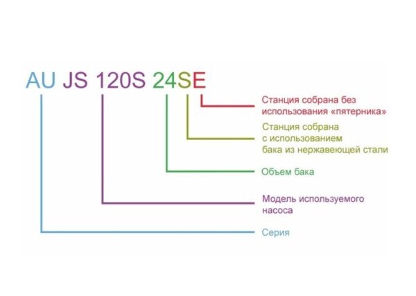 Насосная станция Zegor 1.1kw H45м Q3.3м?/г 24л (AU-AS-120S-24B) — изображение 4