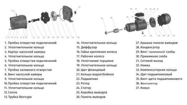 Насос поверхностный центробежный Zegor 0.75kw H53м Q3.3м?/г (JET-70L) — изображение 2