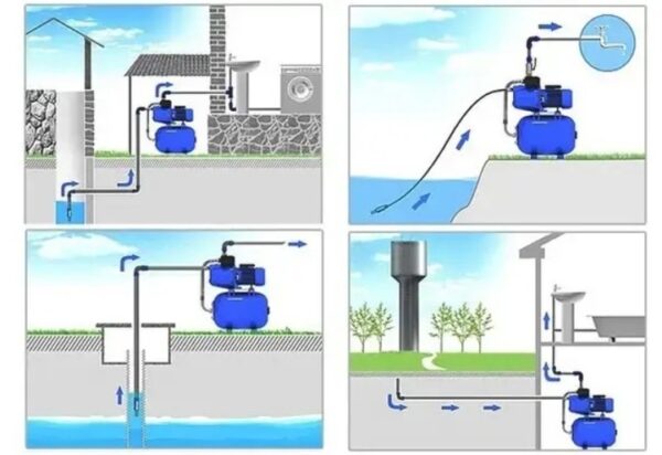 Насосная станция Zegor 0.37kw H35м Q2.1м?/г 2л (AU-AB60-24) — изображение 2