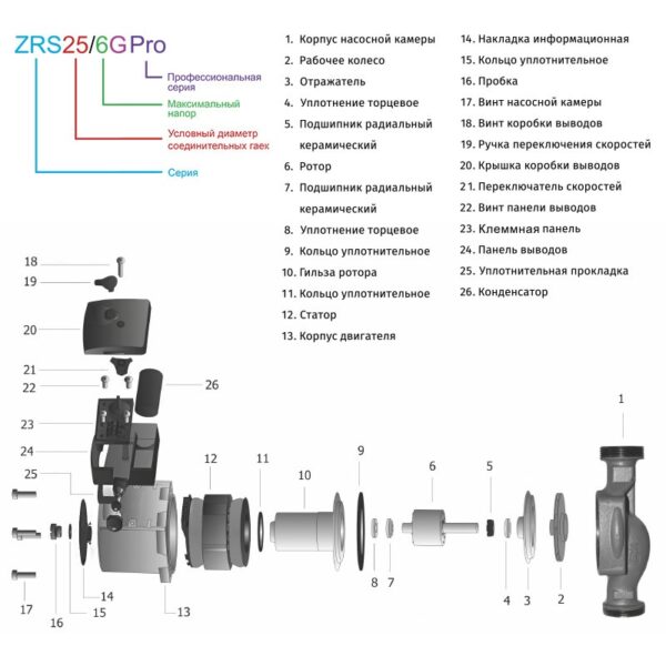 Насос циркуляционный Zegor 182/170/145w 8/7.5/7м 115/95/45л/мин 180мм (ZRS25/8G Pro) — изображение 2