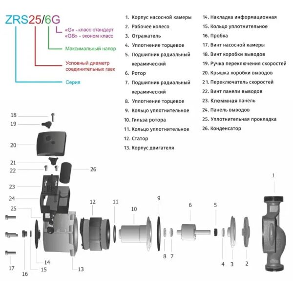 Насос циркуляционный Zegor 85w 5.5м 50л/мин 180мм (ZRS25/6E) — изображение 2