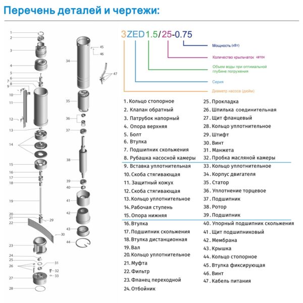 Насос глубинный центробежный Zegor 1,1kw H126м Q2,8м?/г кабель 60м (3ZED1.5/35-1.1) — изображение 2