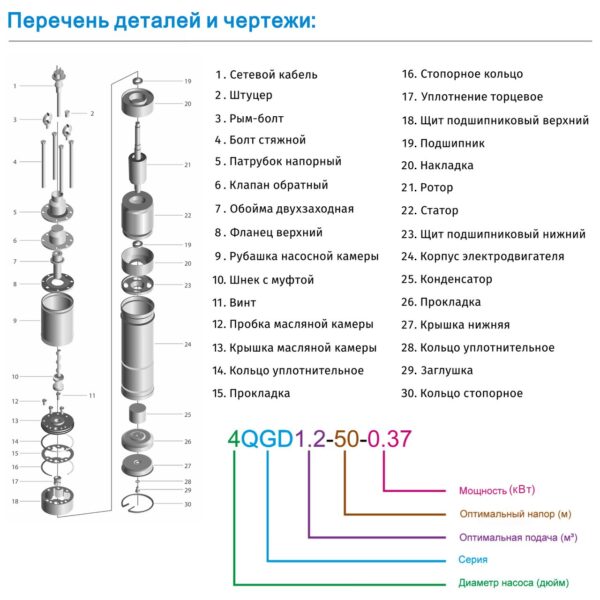 Насос глубинный шнековый Zegor 0.75kw H150м Q3м?/г кабель 10м (4QGD1.2-100-0.75-10M) — изображение 3
