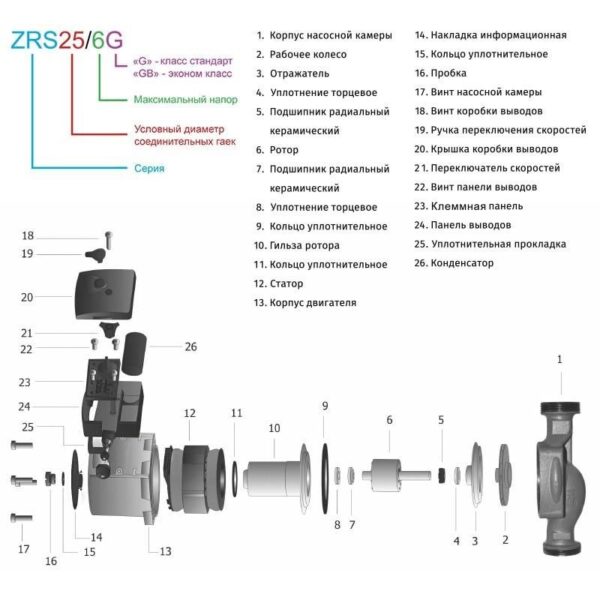Насос циркуляционный Zegor 210/180/152w 8/7.5/7м 110/90/40л/мин 180мм (ZRS25/8GB) — изображение 3